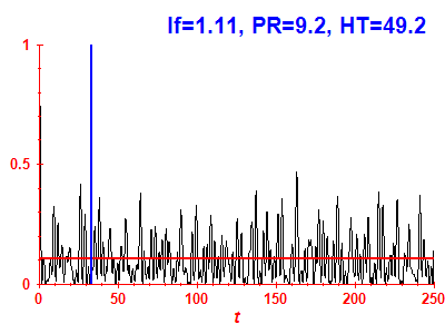Survival probability